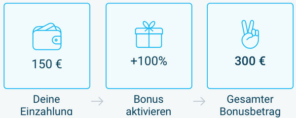 MyBet Bonus Infos